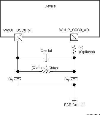 TDA4VM-Q1 TDA4VM WKUP_OSC0
                    Crystal Implementation