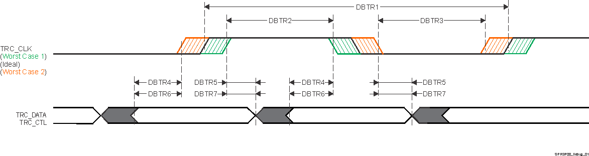 TDA4VM-Q1 TDA4VM Trace Switching Characteristics