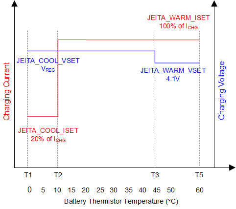 GUID-20220107-SS0I-P8L3-DB9M-R5XNNLNSMQTW-low.gif