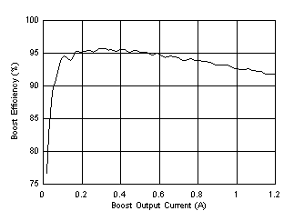 GUID-40F9709B-BBED-44E2-AA47-64CB4EA8C257-low.gif