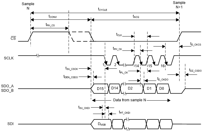 ADS8355 Timing_Switching_BAS761.gif