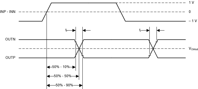 AMC3330 Rise, Fall, and Delay Time Waveforms