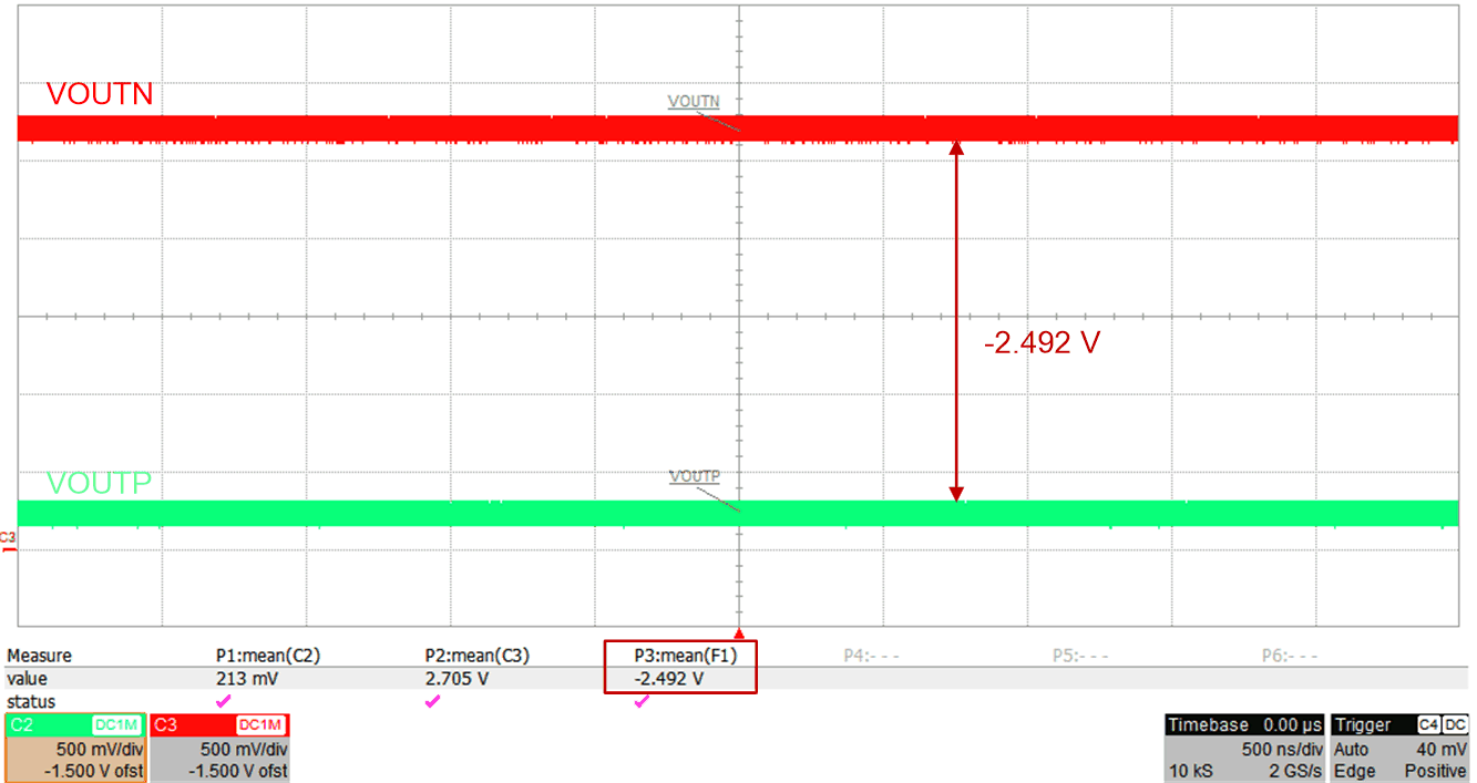 AMC3330-Q1 Typical Negative Clipping Output
                    of the AMC3330-Q1