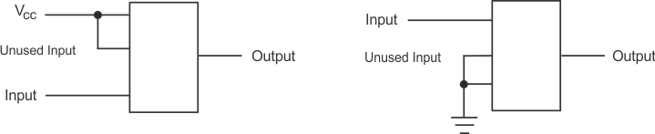 CD4066B Diagram for Unused Inputs