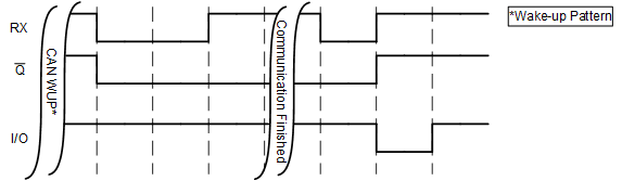 SN74HCS72 wake-up-pattern-timing.gif