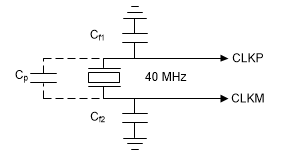 AWR2243 Crystal Implementation