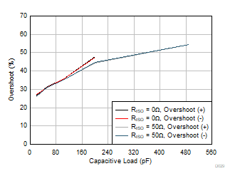 GUID-20211006-SS0I-XPVF-BZGZ-BZZDH8BGFCC6-low.gif