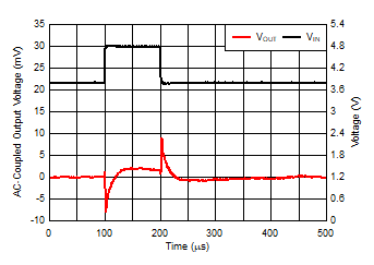 GUID-20200820-CA0I-DVJN-VPRB-LFR6SCVRPCSM-low.gif