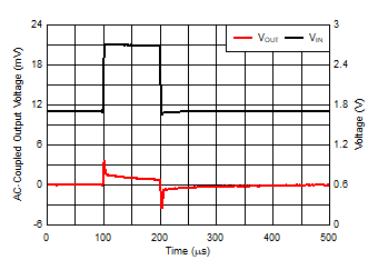 GUID-20200820-CA0I-ZDJ2-T1WV-WMRCBLFFZCVS-low.gif