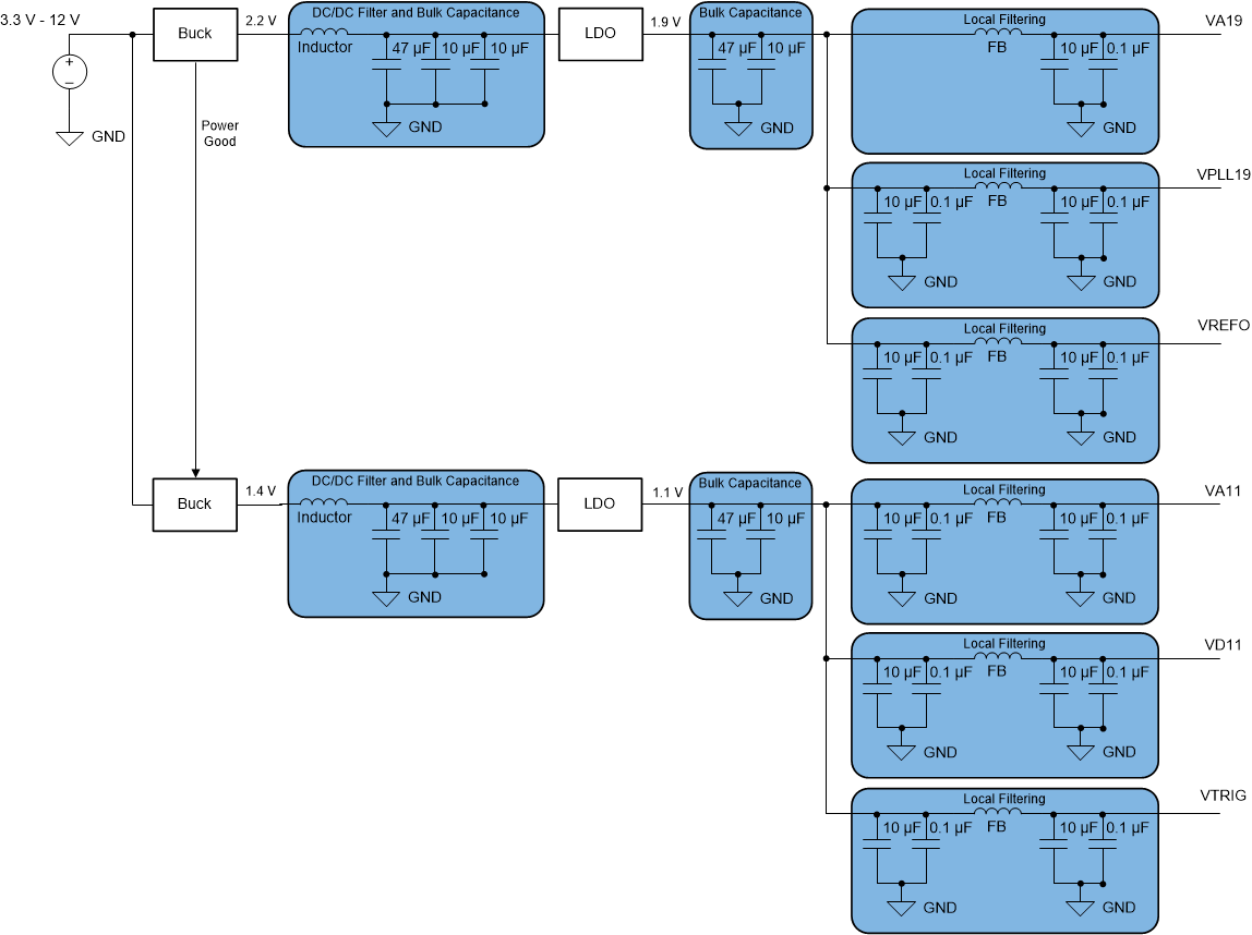 ADC12QJ1600-Q1 ADC12DJ1600-Q1 ADC12SJ1600-Q1 LDO Linear Regulator Approach Example