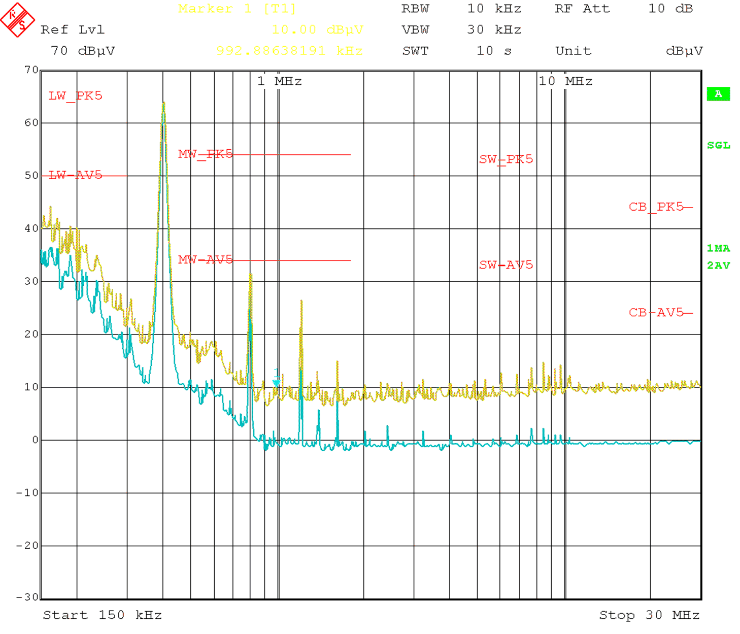 LM60440 LM60430 EMI_LF_13-5Vin_4A_PR.gif