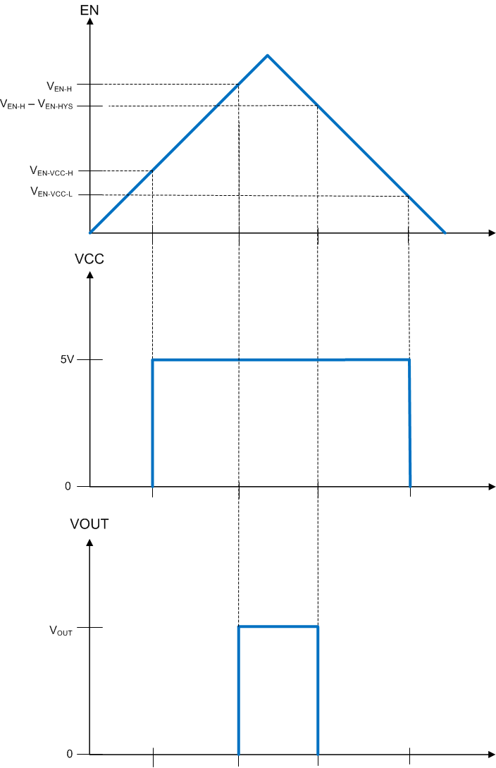 LM60440 LM60430 EN_threshold_plot2.gif