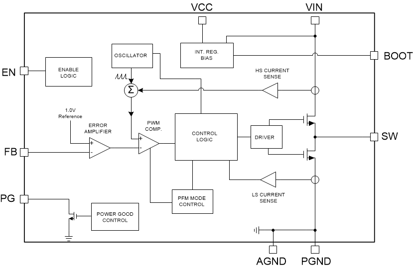 LM60440 LM60430 LMR33630_block_revF.gif