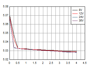 LM60440 LM60430 LoadReg_PR.gif