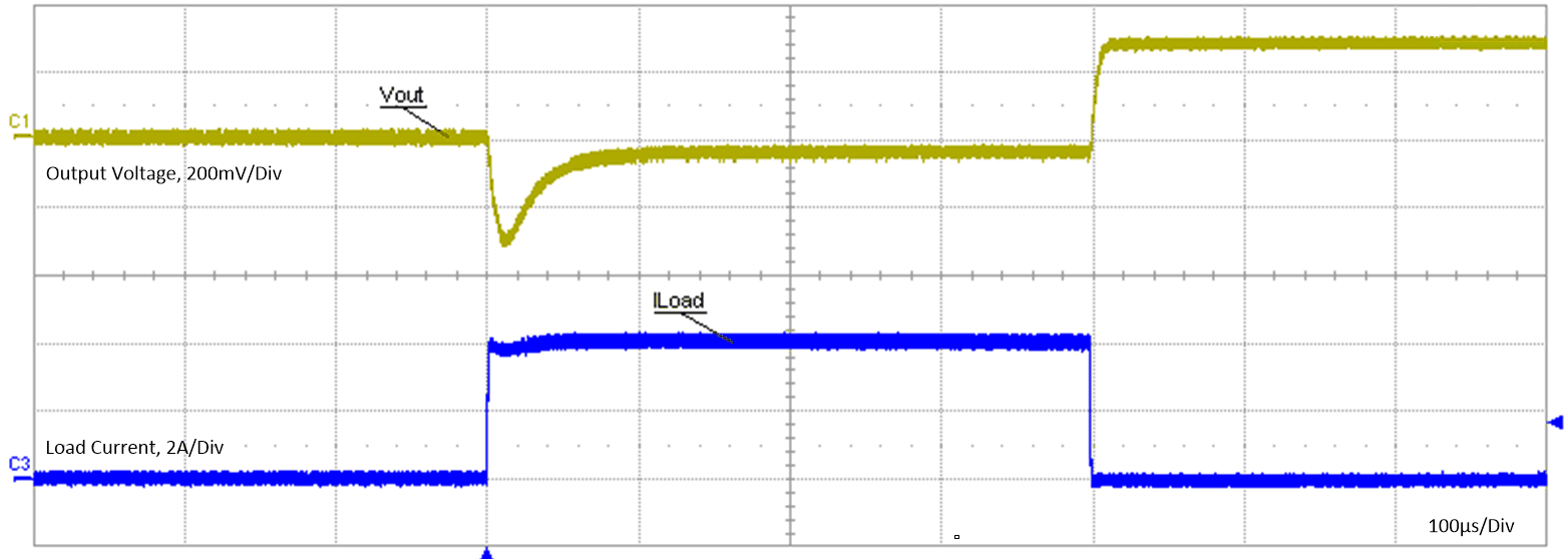 LM60440 LM60430 Load_transient_0_to_4A_PR.gif