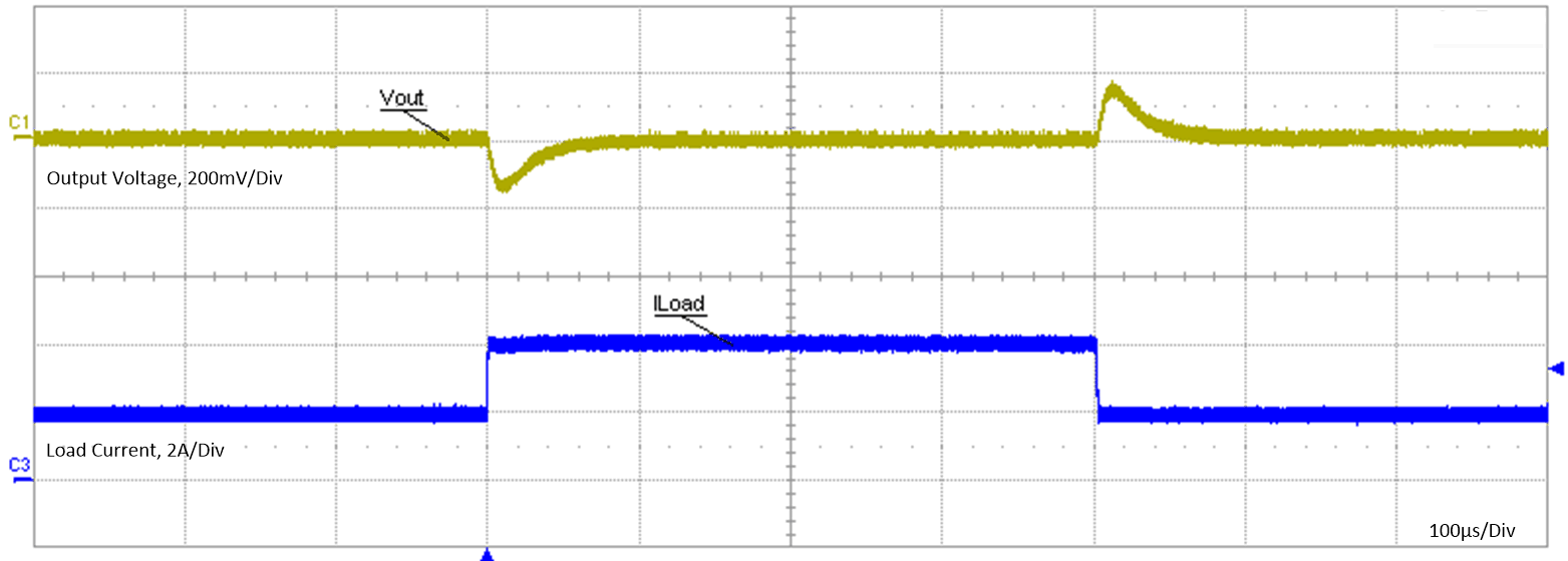 LM60440 LM60430 Load_transient_2_to_4A_PR.gif