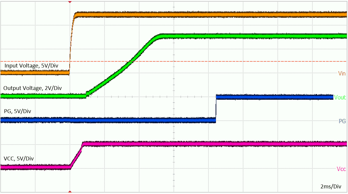 LM60440 LM60430 startup_4A_PR.gif