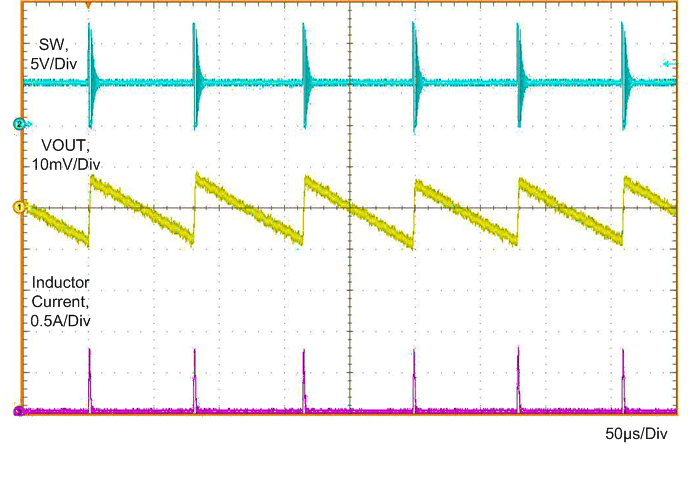 LM60440 LM60430 typ_pfm_plot1.gif