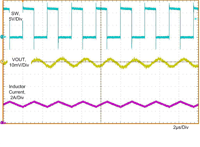 LM60440-Q1 LM60430-Q1 typ_CCM_plot1.gif