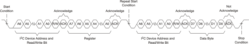 PCM6240-Q1 PCM6260-Q1 PCM6340-Q1 PCM6360-Q1 sbr_trn_los492.gif