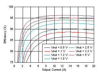 GUID-20200915-CA0I-SGRW-46RC-0WJT3QPLN1QH-low.gif