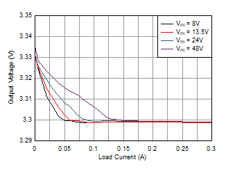 GUID-20200813-CA0I-DG4Q-2PLH-FTMRQ6LT01SJ-low.gif