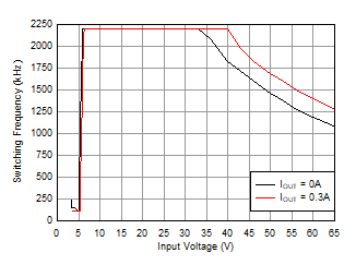 GUID-20200906-CA0I-V6RR-GZX9-TZVPGRNJJ0FW-low.gif