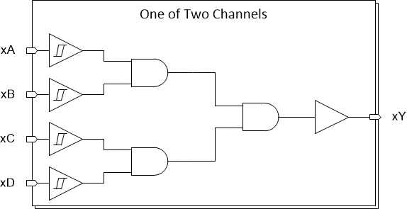 SN74HCS21-Q1 fbd-and-4i-hcs.gif