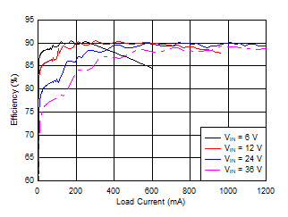 GUID-C9C162B2-5BDD-40C5-B623-18858C456DF5-low.gif