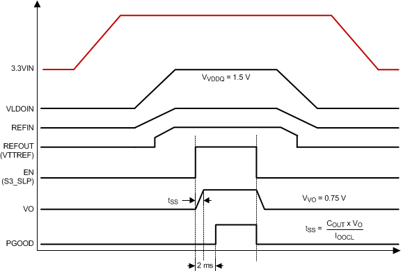 TPS51200 v08021_lus812.gif