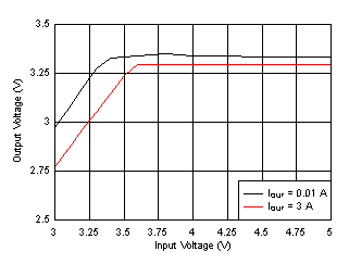 GUID-CF8943AC-5E8A-40D3-A2F0-82C8029CAB0D-low.gif