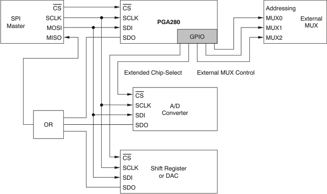 PGA280 ai_2_spi_connex_bos487.gif