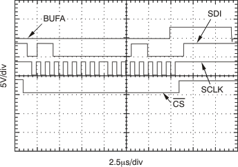 PGA280 ai_dig_gpio_bos487.gif