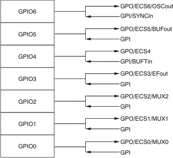 PGA280 ai_spec_function_pin_assign_bos487.gif