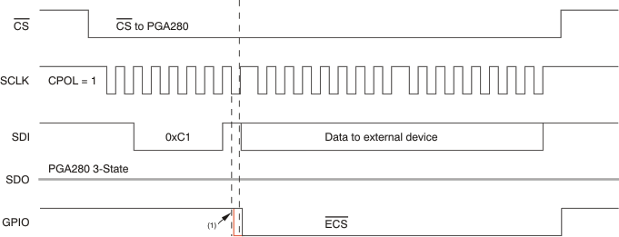 PGA280 ai_tim_gpio_port_bos487.gif