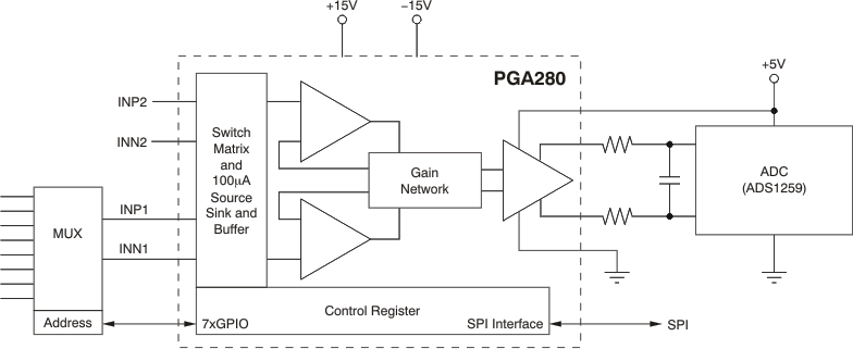 PGA280 fbd_bos487.gif