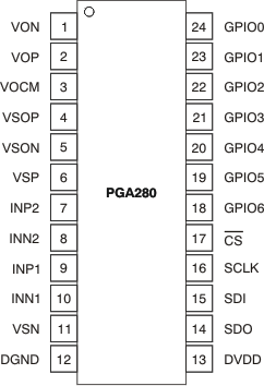 PGA280 po_bos487.gif