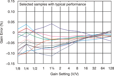 PGA280 tc_gain_er_gain_set_bos487.gif