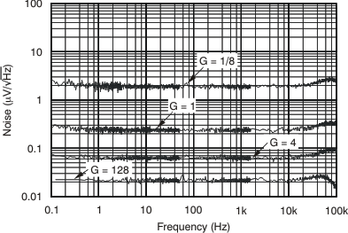 PGA280 tc_inref_noise_spec_bos487.gif