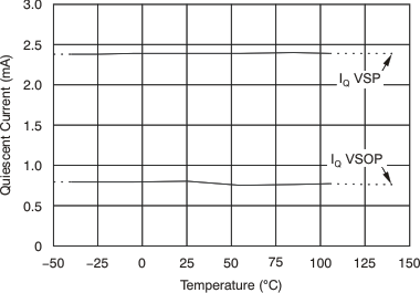 PGA280 tc_iq_vsp_vsop_temp_bos487.gif