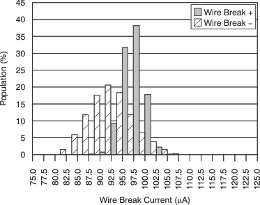 PGA280 tc_wirebreak_histo_bos487.gif