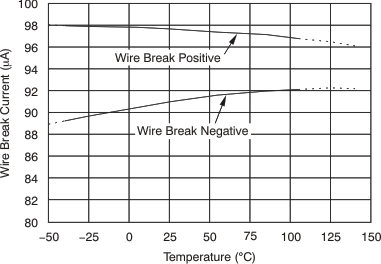 PGA280 tc_wirebreak_temp_bos487.gif