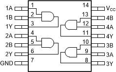 CD74HC08-Q1 pw-pinout-logic-2i-and-abyaby.gif