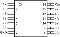 SN74HC02-Q1 pw-pinout-diagram-yabyab.gif