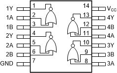 SN74HC02-Q1 pw-pinout-logic-2i-nor-yabyab.gif