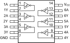 SN74HC14-Q1 pw-pinout-logic-inv-st-ayay.gif