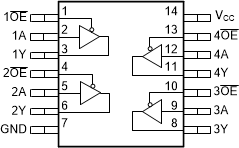 SN74HC125-Q1 hc125-pw-pinout-logic-oen-high.gif