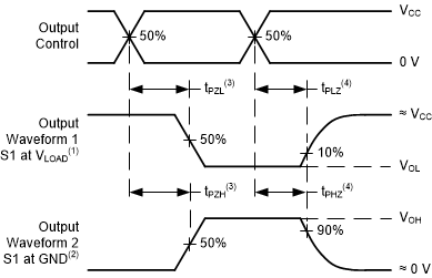 SN74HC125-Q1 pmi-wf-delay-3s.gif