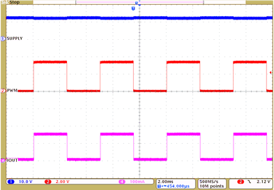 TPS92612 tps92612-typical-char-pwm-200Hz.gif