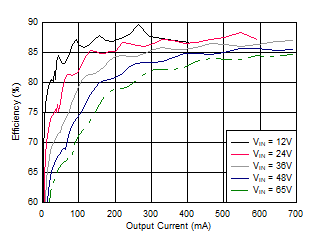 LM5181-Q1 D002.gif